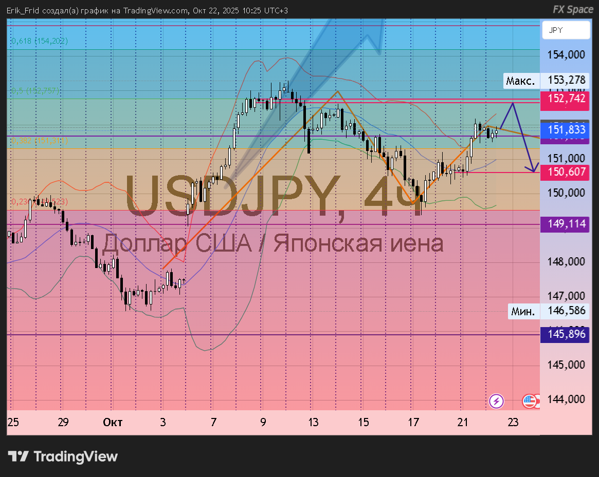 usd/jpy