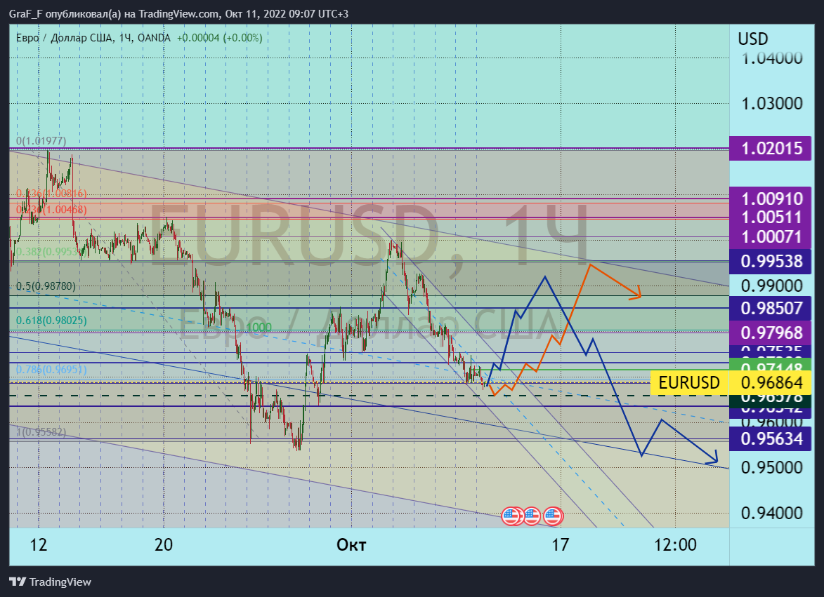 EUR