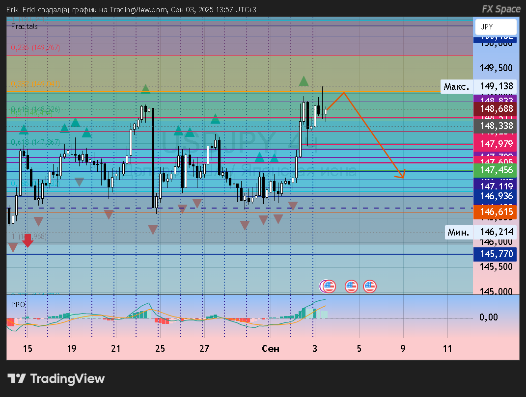 usd/Jpy